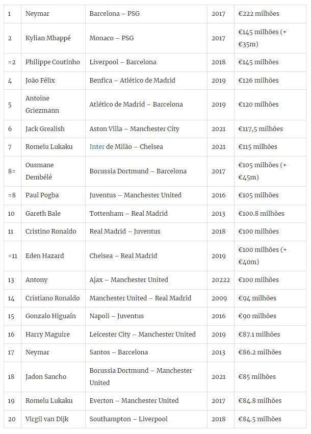 1666888564 840 Salarios dos crackers Messi e Neymar sao revelados confira quem.webp