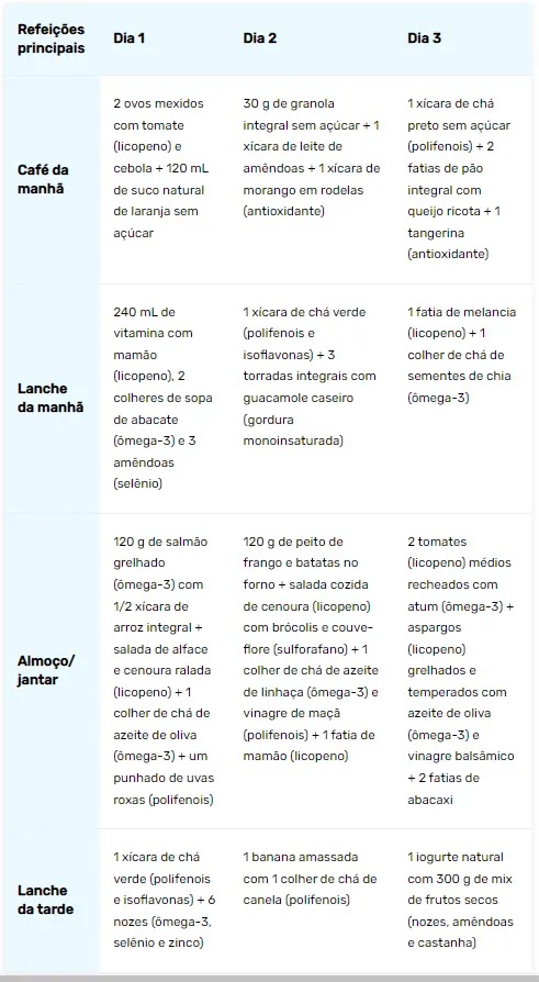 1669654921 580 Confira os 5 alimentos que protegem contra o cancer de.webp