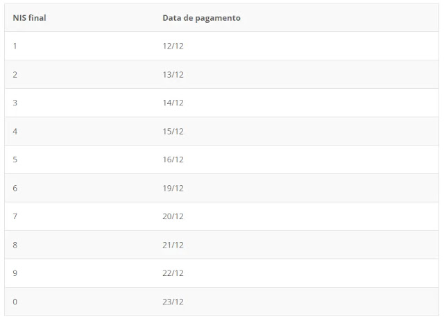 1669691485 857 Atencao Beneficiarios do Auxilio Brasil parcela extra em dezembro saiba.webp