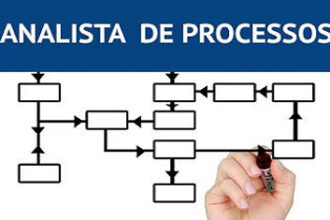 Analista de processo pleno – Salario R500000 – Empregos em