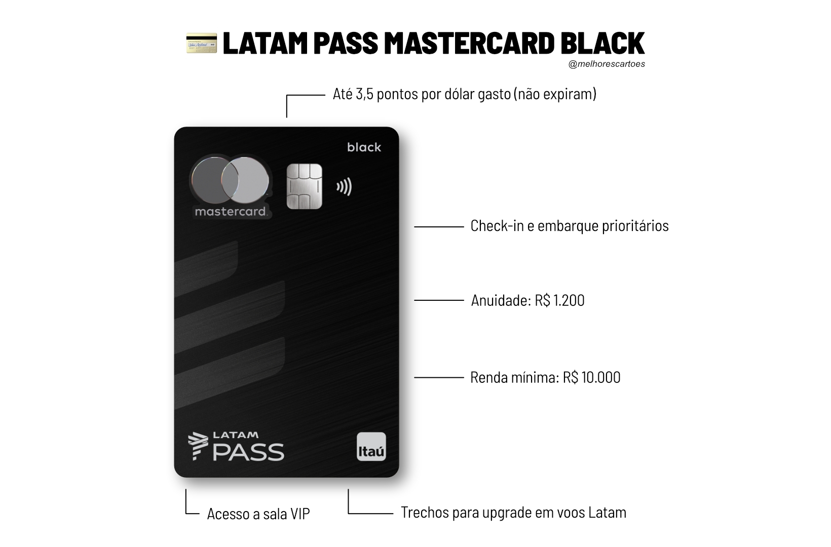 Latam Pass Mastercard Black