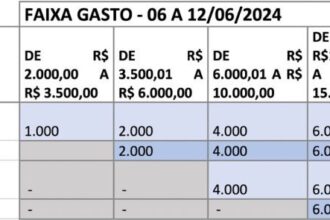 Cartoes Caixa oferecem pontos extras na Semana dos Namorados.jpeg