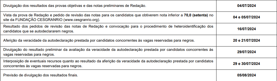 Veja o restante do calendário previsto para o concurso da Caixa, válido para formação nível médio | Reprodução/Cesgransrio