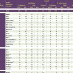 Índice de latrocínios diminuiu em 23 estados e no Distrito Federal | Reprodução/Anuário Brasileiro de Segurança Pública