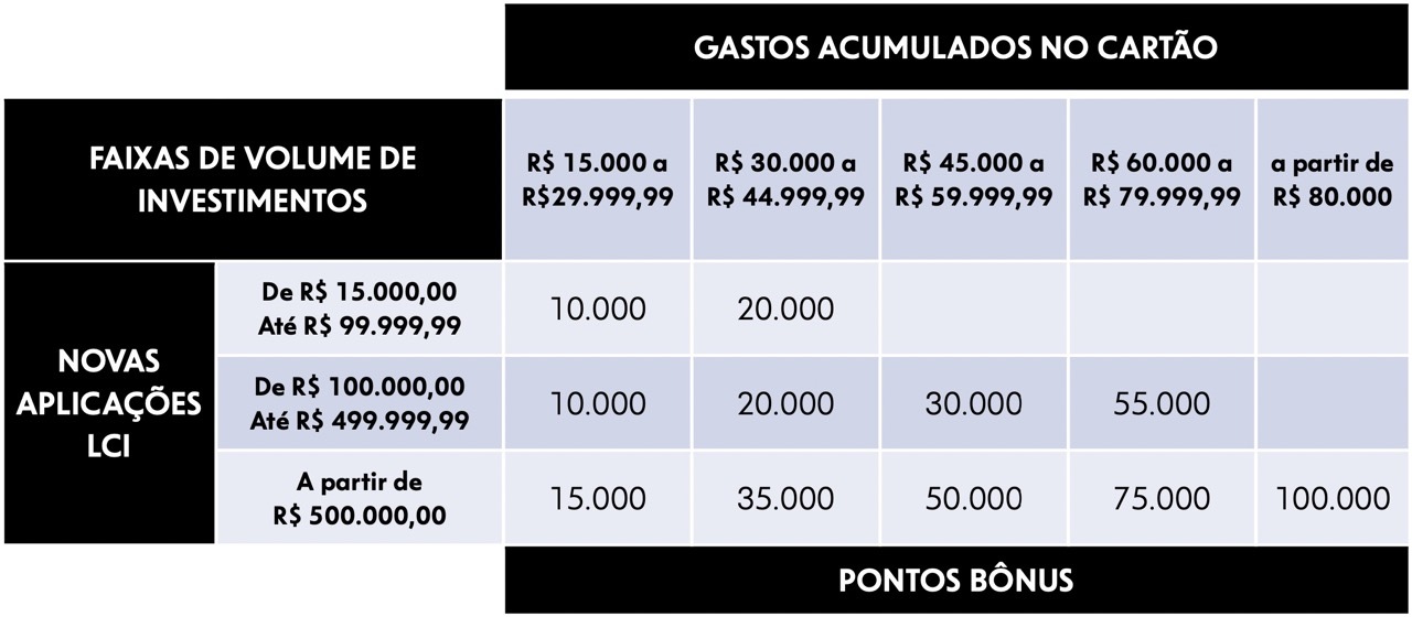 Caixa oferece ate 100 mil pontos bonus nos cartoes de.jpeg