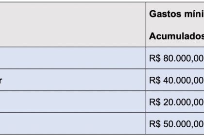 Ultima chance Peca um cartao Caixa com anuidade gratis para.jpeg