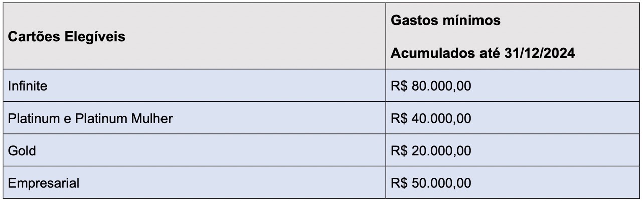 Ultima chance Peca um cartao Caixa com anuidade gratis para.jpeg