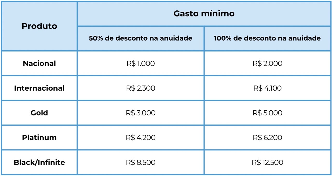 Menos chances Cartoes BRB terao novas regras de desconto de.jpeg