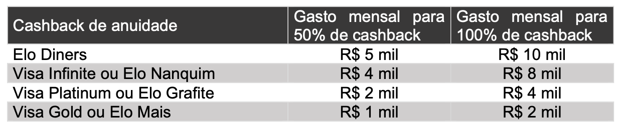 1725464571 919 Promocao da Caixa tem cartoes Infinite e Diners com anuidade