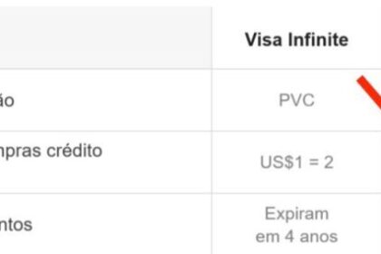 4 pontos por dolar Banco do Brasil prorroga pontuacao promocional.jpeg