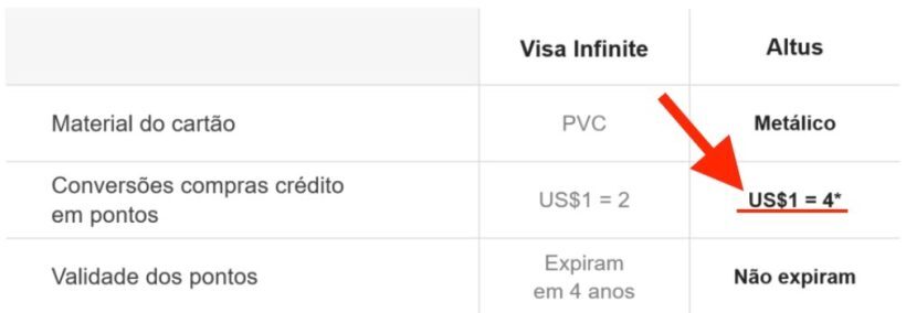 4 pontos por dolar Banco do Brasil prorroga pontuacao promocional.jpeg