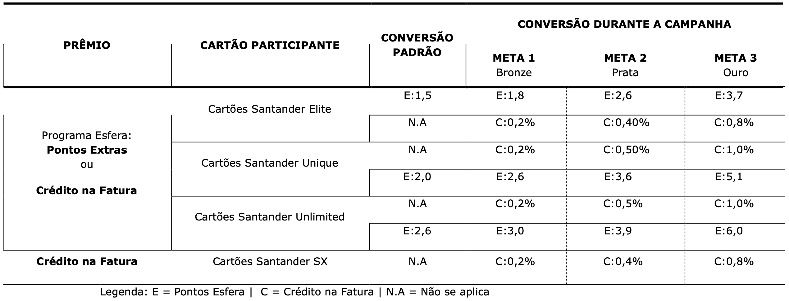 Com corte de cartoes Santander anuncia nova edicao da Bateu