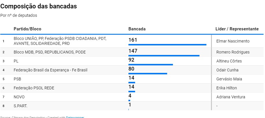 Entenda como desistencia de Marcos Pereira e apoio a Hugo.jpg