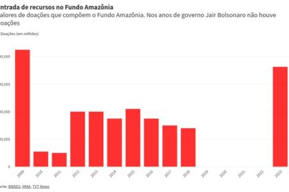 chart visualization