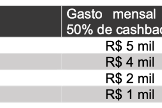 Vai acabar Anuidade gratis para sempre em cartoes Black Infinite.png