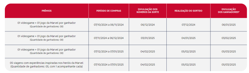 Cronograma de sorteios Heróis pelo Mundo