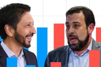 Eleicoes em Sao Paulo Nunes lidera com 548 Boulos aparece.jpg