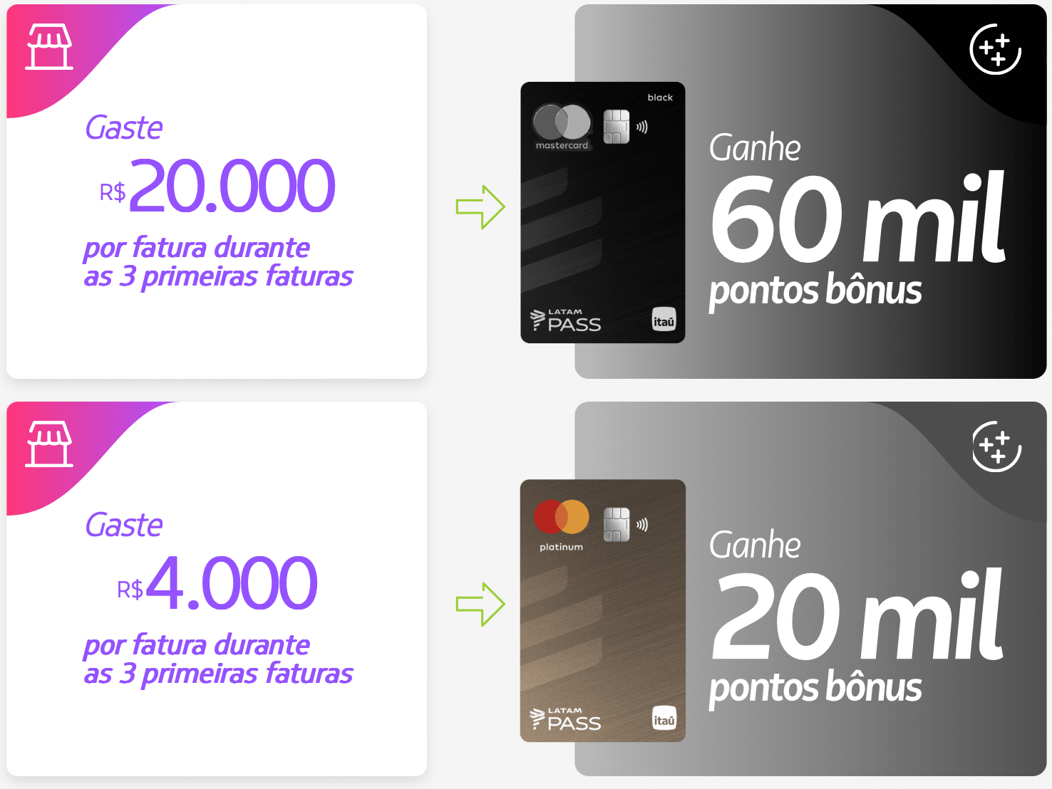 Oportunidade Peca os cartoes Latam Pass Itau Mastercard e ganhe.png