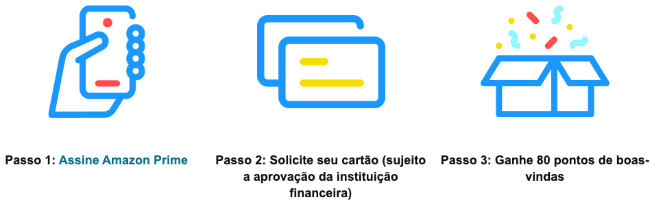Peça o cartão Amazon e ganhe R$ 80 para usar na Mega Oferta Prime 2 Peca o cartao Amazon e ganhe R 80 para usar