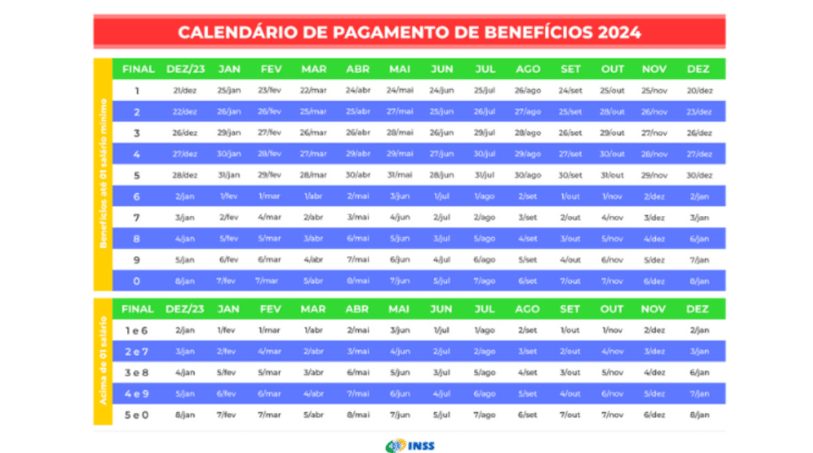 13o Salario INSS 2024 descubra quando o pagamento cai na