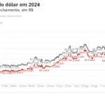 Haddad cancela tour pela Europa apos noticias da alta do.png