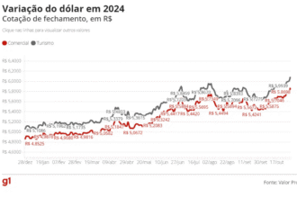 Haddad cancela tour pela Europa apos noticias da alta do.png