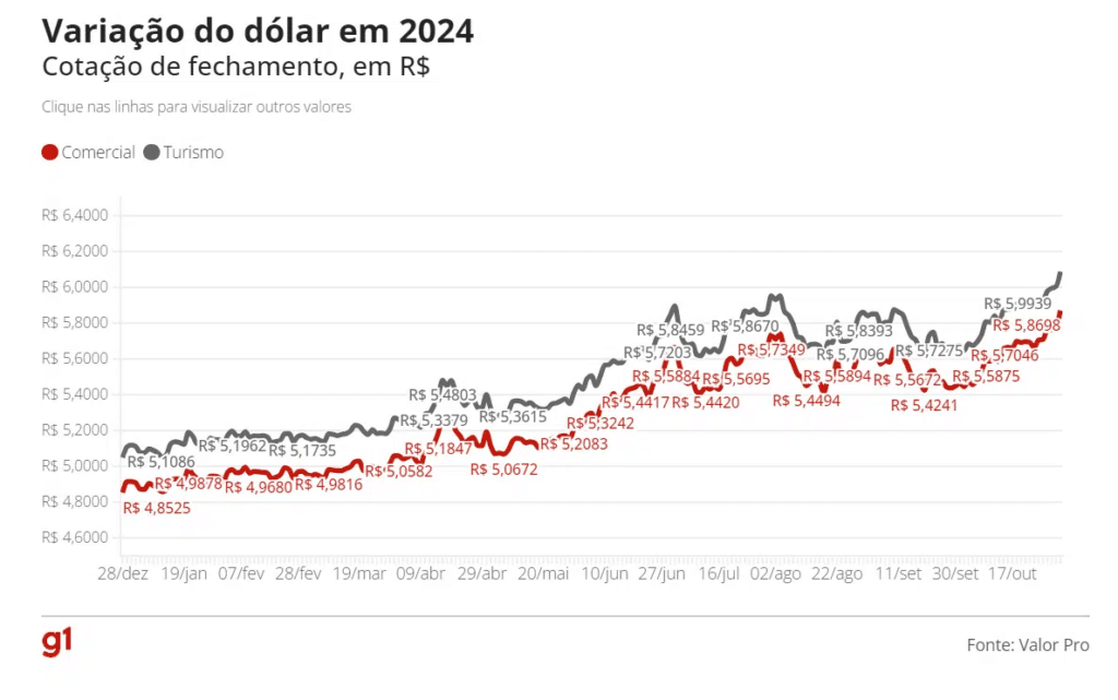 Haddad cancela tour pela Europa apos noticias da alta do.png