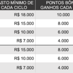 Promocao da Caixa oferece pontos extras em cartoes selecionados –.png