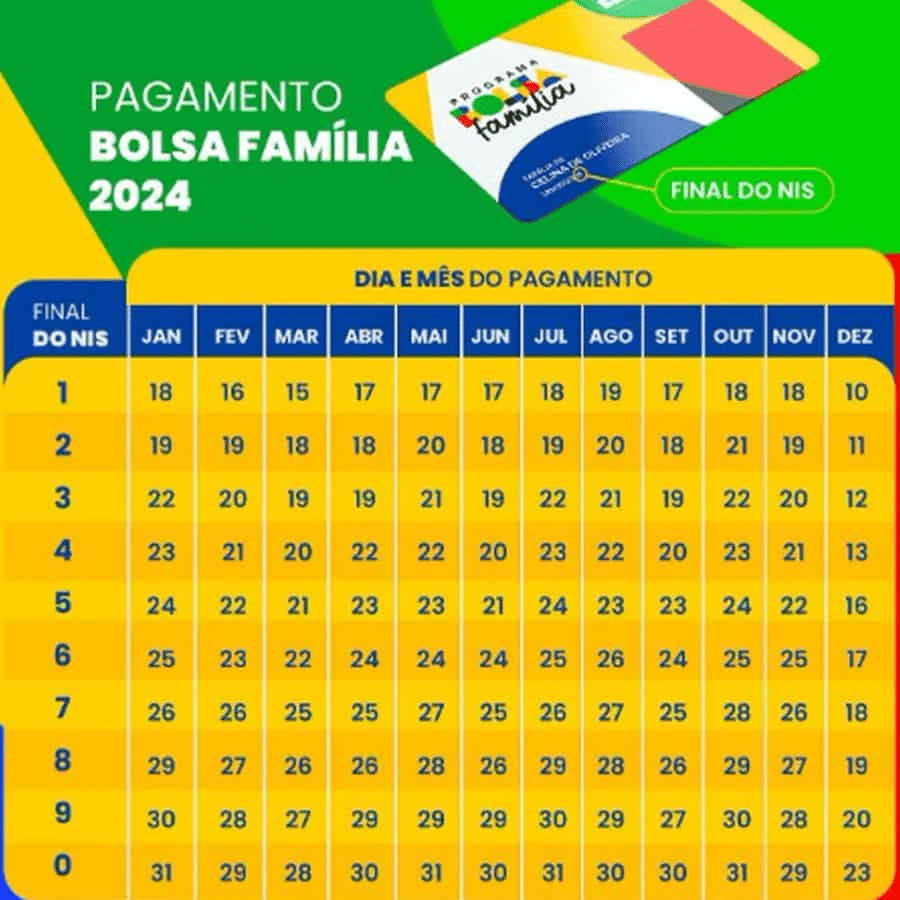 Bolsa Familia 3012 confira o calendario de pagamentos e as