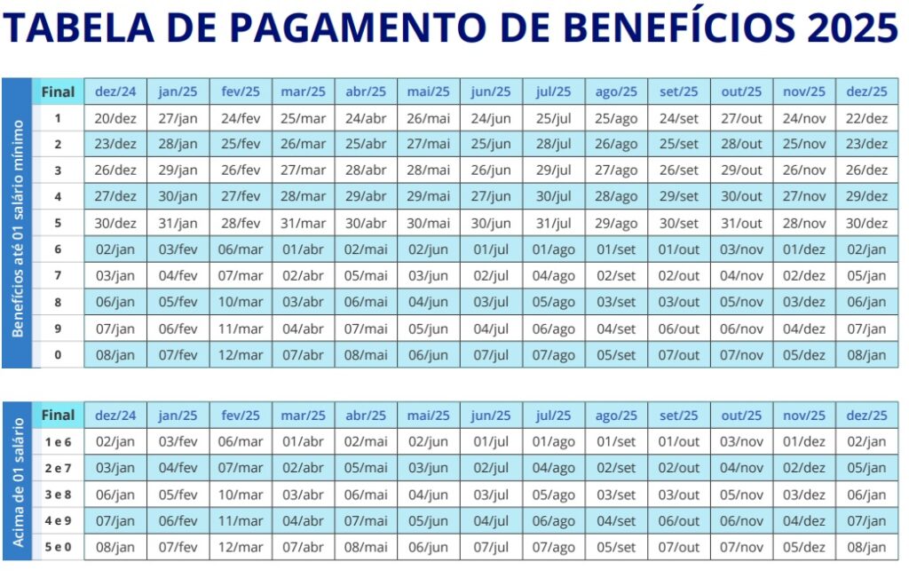 Calendario INSS 2025 veja as datas importantes para beneficios e.jpg