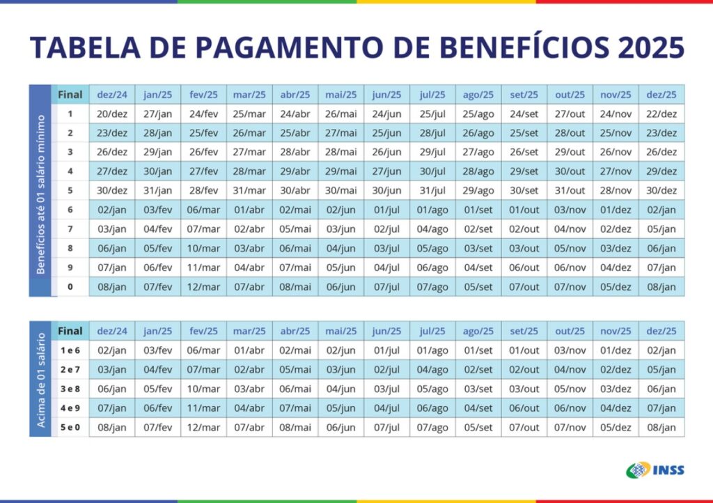 INSS emite alerta 201 importante para aposentados que recebem mais.jpg