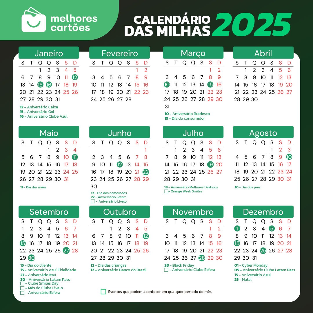 veja as melhores datas para acumular pontos em 2025.jpg