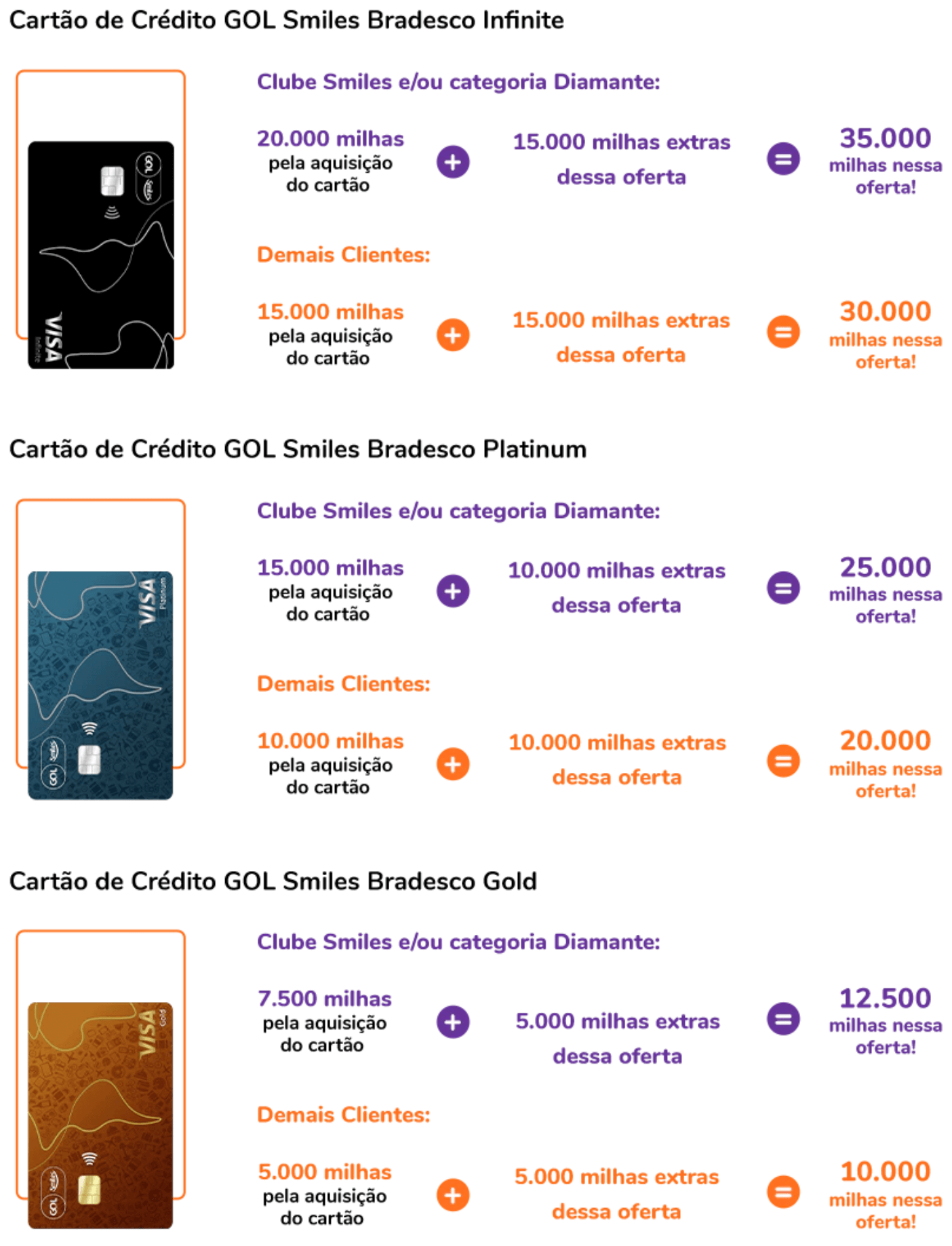 1740418959 477 Oportunidade Cartao de credito Gol Smiles com ate 35 mil
