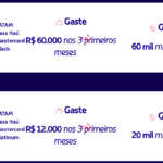 Muito bom Peca o cartao Latam Pass Itau e ganhe.png