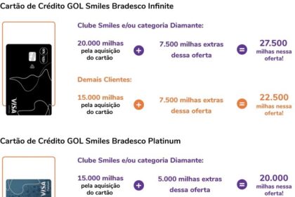 Promocao do cartao Gol Smiles oferece ate 27500 milhas bonus.jpeg