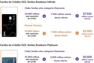 Ultimos dias Peca o cartao GOL Smiles com ate 27500.jpeg