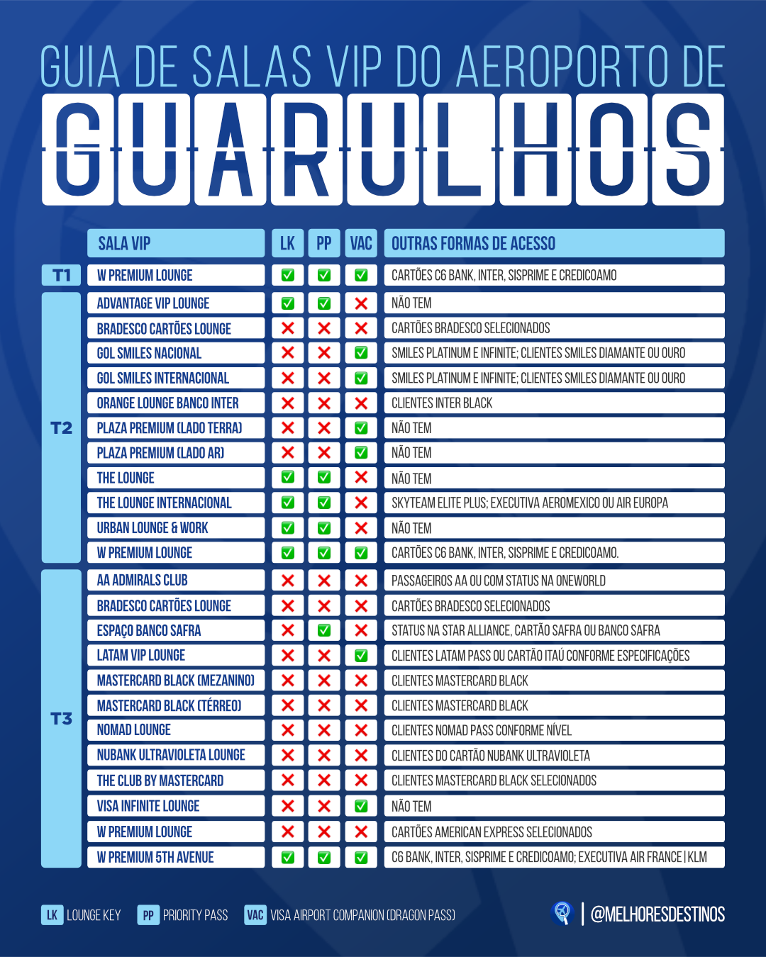 1746301992 376 Guia rapido de como acessar salas VIP de graca com