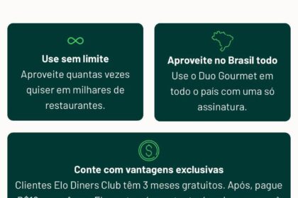 Prorrogado Cartao Elo oferece Duo Gourmet gratis por 3 meses.jpg