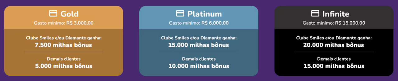 1758146512 216 Banco do Brasil oferece anuidade gratis nos cartoes GOL Smiles