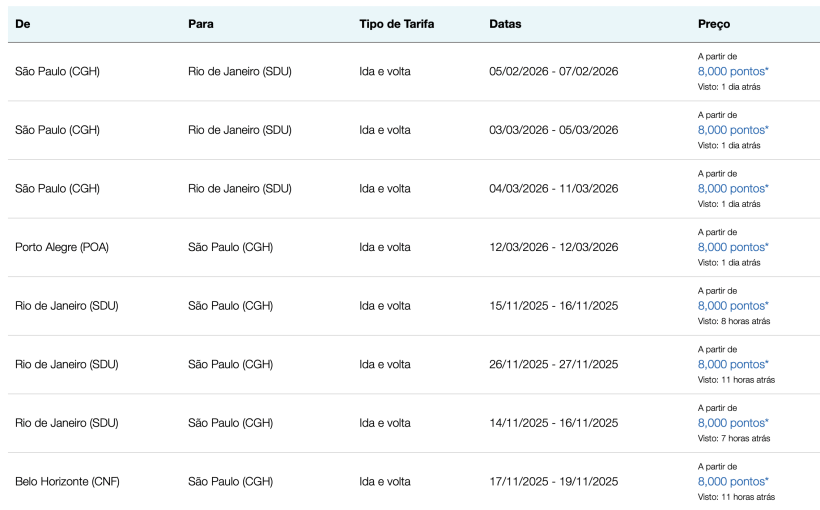 cartão itaú platinum