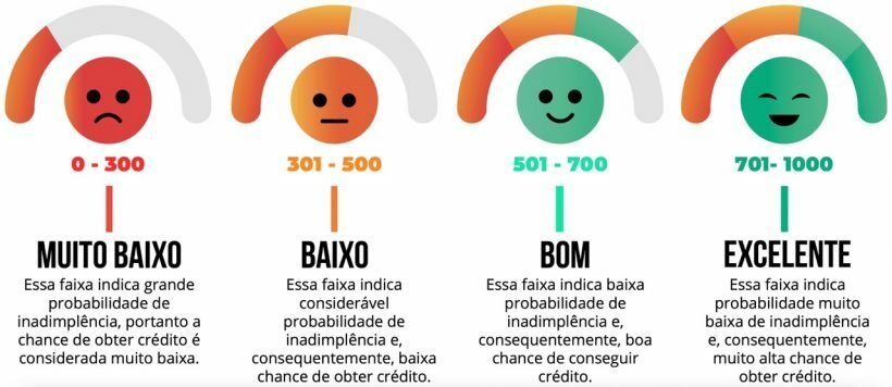 Bancos terao mutirao em novembro para negociar dividas – inclusive