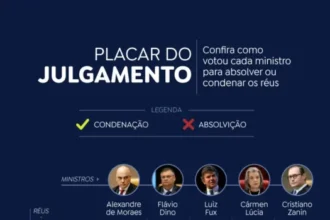 STF publica condenacao de Bolsonaro por golpe.webp.webp