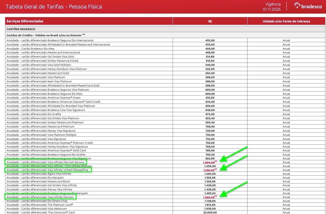 Vem ai Bradesco deve lancar cartoes em parceria com a.jpeg