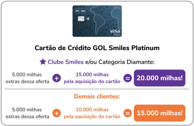 1769035541 465 Peca o cartao GOL Smiles com ate 30000 milhas bonus