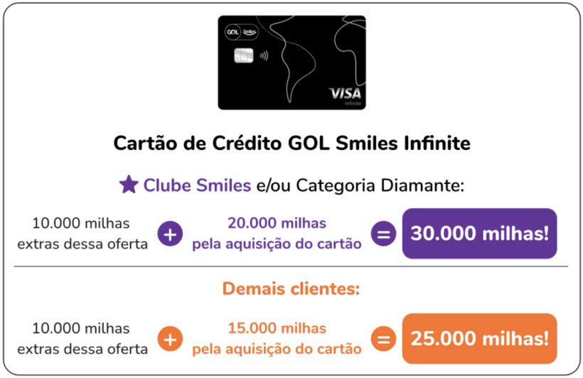1769035541 500 Peca o cartao GOL Smiles com ate 30000 milhas bonus