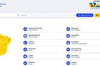 Governo lança nova versão do portal ComunicaBR 5 governo-lanca-nova-versao-do-portal-comunicabr-nova-versao-passa-a-contar-com-interface-modernizada-e-navegacao-mais-intuitiva-foto-reproducao-tvt-news